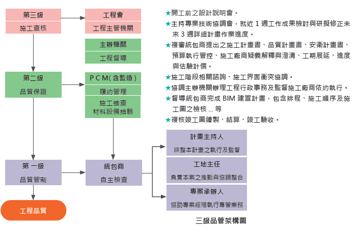 品管